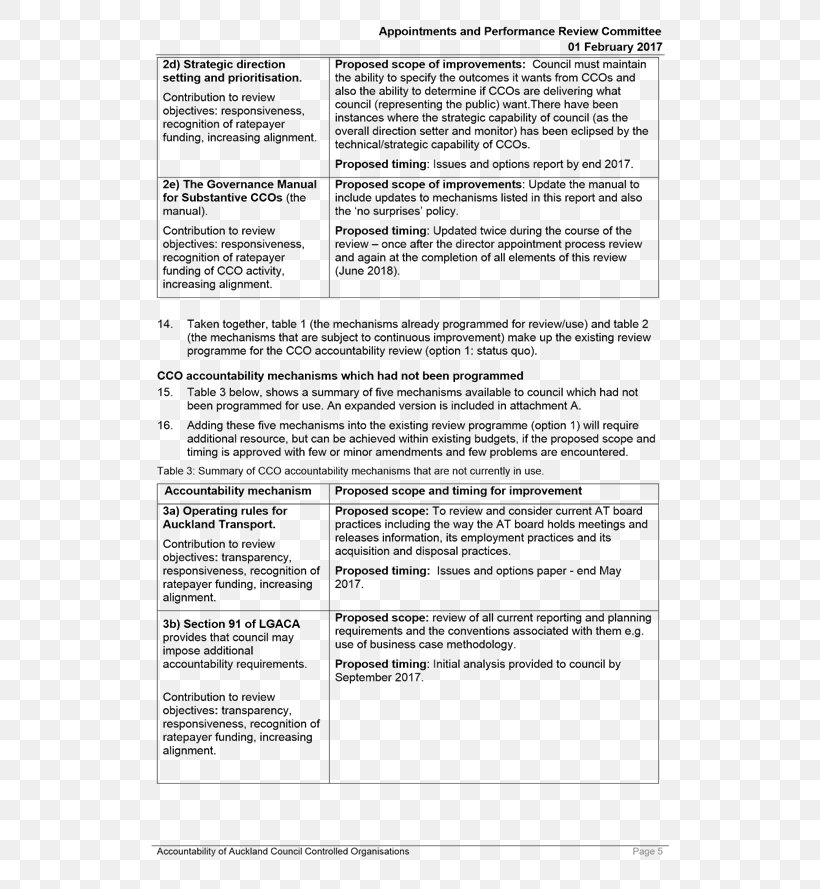 Business Plan Template Project Plan, PNG, 628x889px, Business Plan, Area, Business, Business Letter, Document Download Free