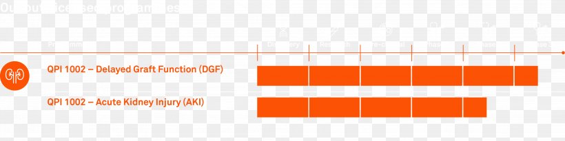 Brand Line, PNG, 3958x994px, Brand, Area, Diagram, Orange, Rectangle Download Free