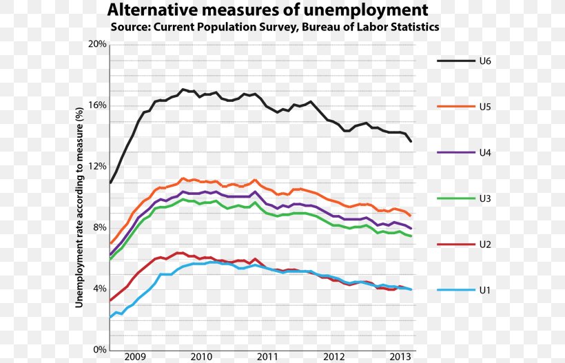 Luxgen U6 Luxgen U5 United States 百度文库 Unemployment, PNG, 606x527px, United States, Area, Baidu, Diagram, Document Download Free