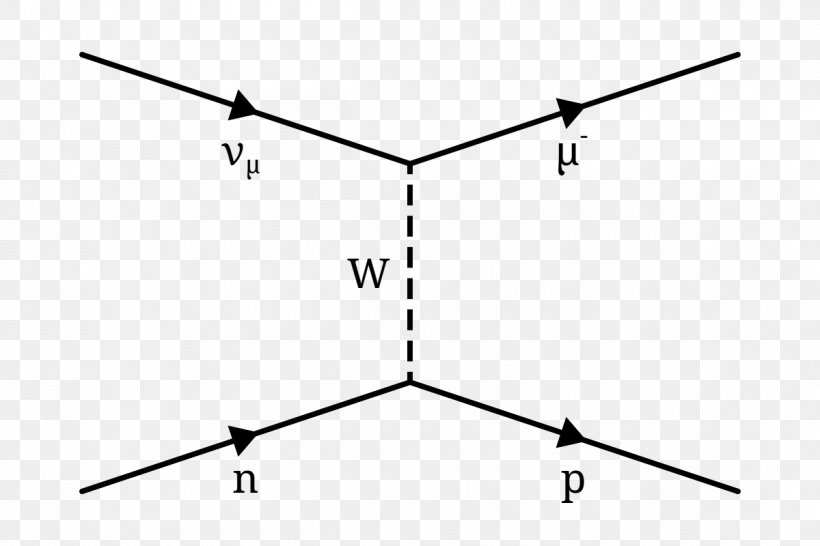 Elastic Scattering Neutrino Feynman Diagram Electron Energy, PNG, 1200x800px, Elastic Scattering, Area, Atom, Auto Part, Black And White Download Free
