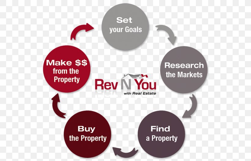 Logo Brand Real Estate Investing, PNG, 590x527px, Logo, Brand, Estate, Investment, Real Estate Download Free