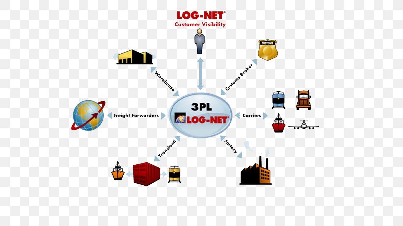 Third-party Logistics Tash Logistics Supply Chain Warehouse, PNG, 819x460px, Thirdparty Logistics, Brand, Company, Customer, Diagram Download Free