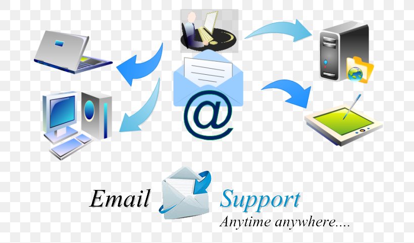 Technical Support Email Customer Service Yahoo! Mail Outlook.com, PNG, 756x481px, Technical Support, Bellsouth, Brand, Call Centre, Communication Download Free