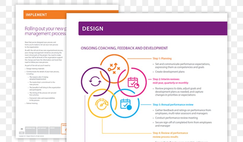 Performance Management Graphic Design Brochure, PNG, 800x480px, Performance Management, Area, Brand, Brochure, Computer Program Download Free