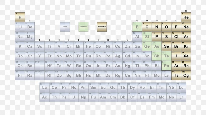 Metalloid Nonmetal Periodic Table Chemical Element, PNG, 1920x1080px, Metalloid, Alkali Metal, Alkaline Earth Metal, Area, Chemical Element Download Free