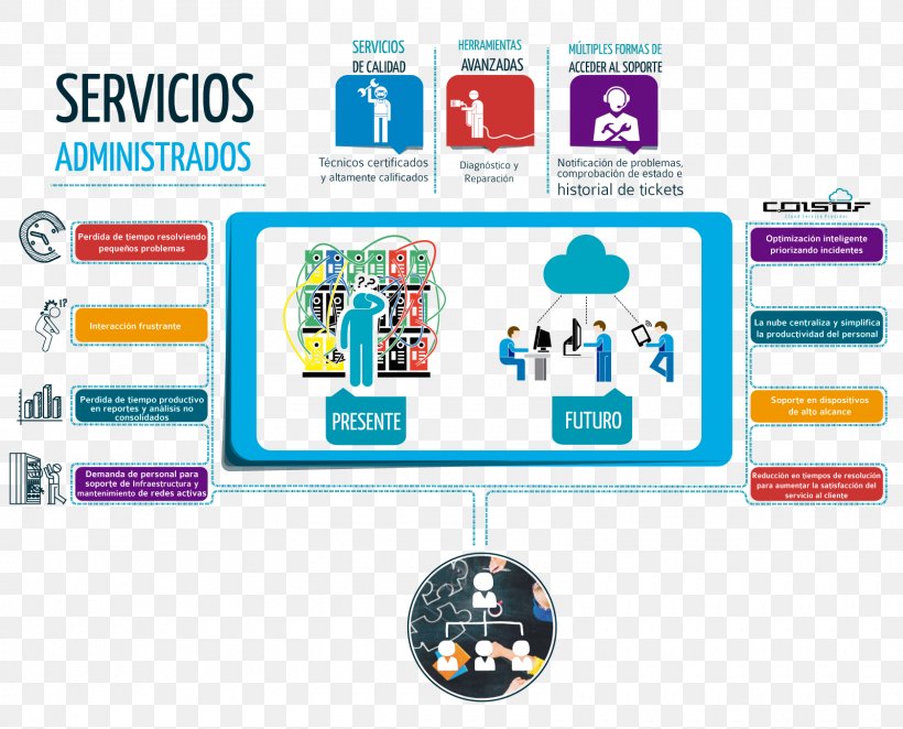 Service Technical Support Cloud Computing Outsourcing Servicio De Tecnologías De La Información, PNG, 1600x1293px, Service, Area, Brand, Cloud Computing, Communication Download Free