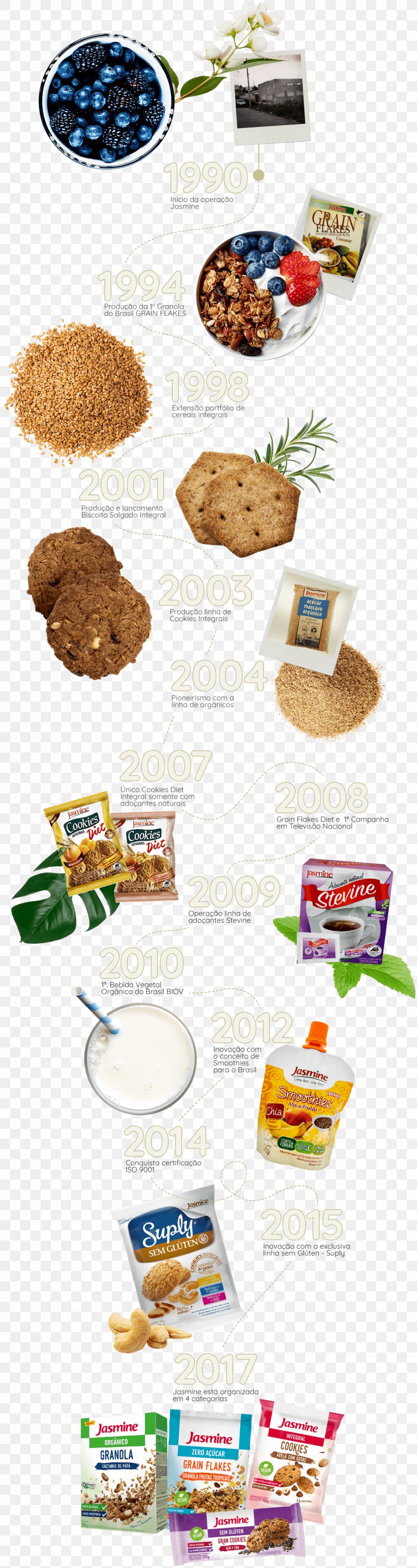 Food Group Fast Food Junk Food Eating, PNG, 1240x4665px, Food Group, Convenience Food, Eating, Fast Food, Flavor Download Free