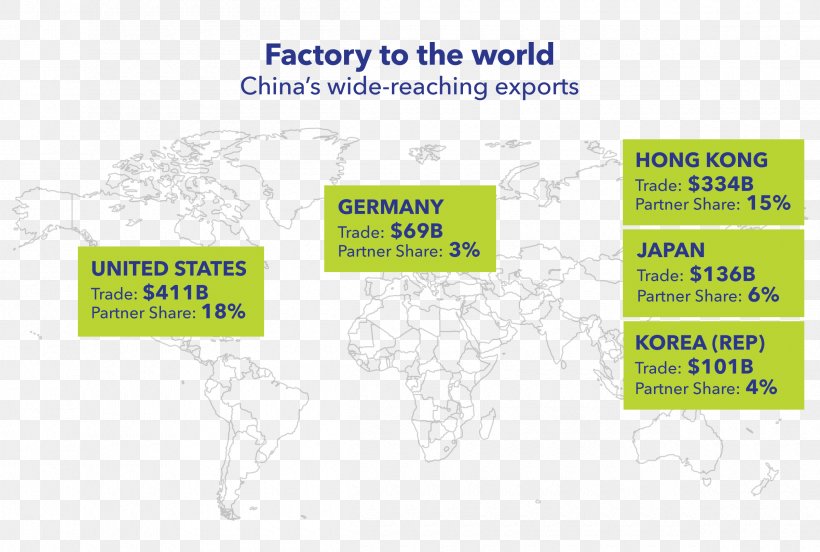 History Of Trade Of The People's Republic Of China Export Economia Chinei Economics, PNG, 2400x1617px, China, Area, Belegging, Brand, Chart Download Free