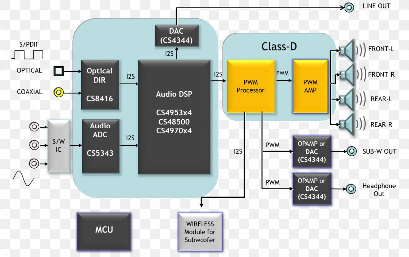 Wiring Diagram Soundbar Block Diagram, PNG, 1545x974px, Diagram, Block Diagram, Communication, Computer Software, Electronics Download Free