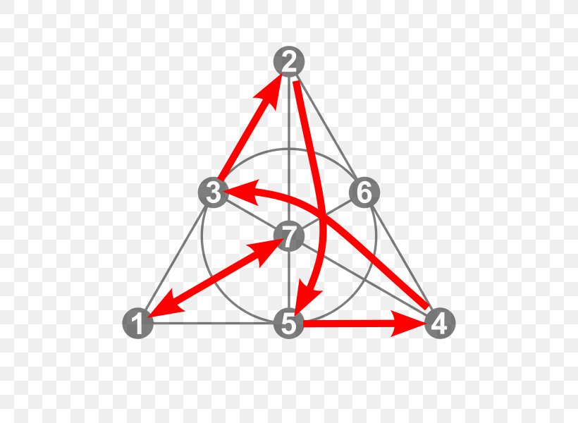 Triangle Projective Geometry Fano Plane, PNG, 600x600px, Triangle, Area, Body Jewelry, Christmas Tree, Fano Plane Download Free