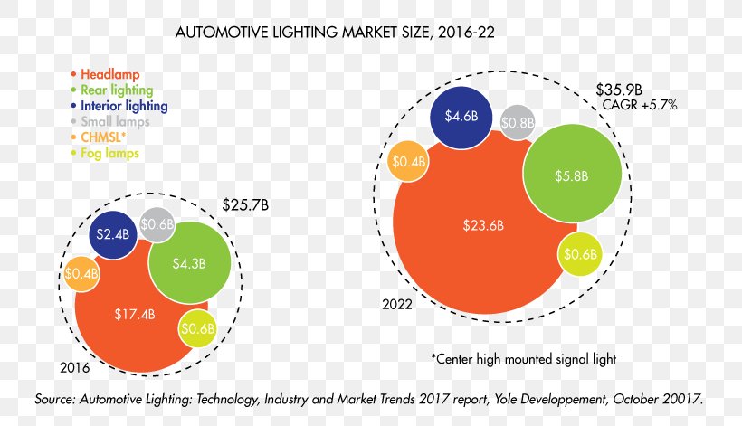 Car Automotive Lighting Light-emitting Diode, PNG, 770x471px, Car, Area, Automotive Industry, Automotive Lighting, Brand Download Free