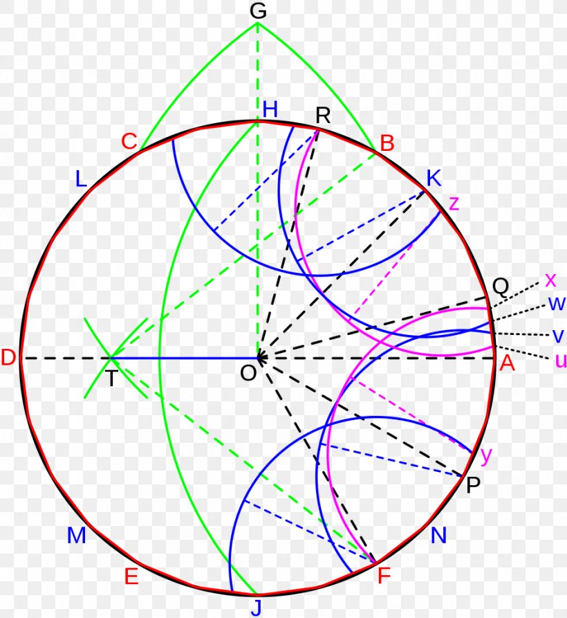 Géométrie Du Compas Circle Geometry Compass Pavia, PNG, 940x1024px, Geometry, Area, Compass, Diagram, Disk Download Free