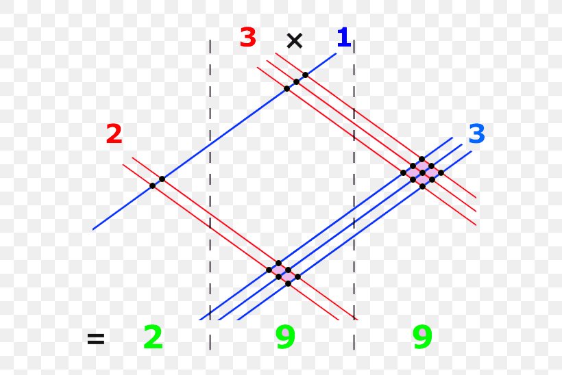 Multiplication Vedic Mathematics Number Fraction, PNG, 630x548px, Multiplication, Addition, Diagram, Division, Fraction Download Free
