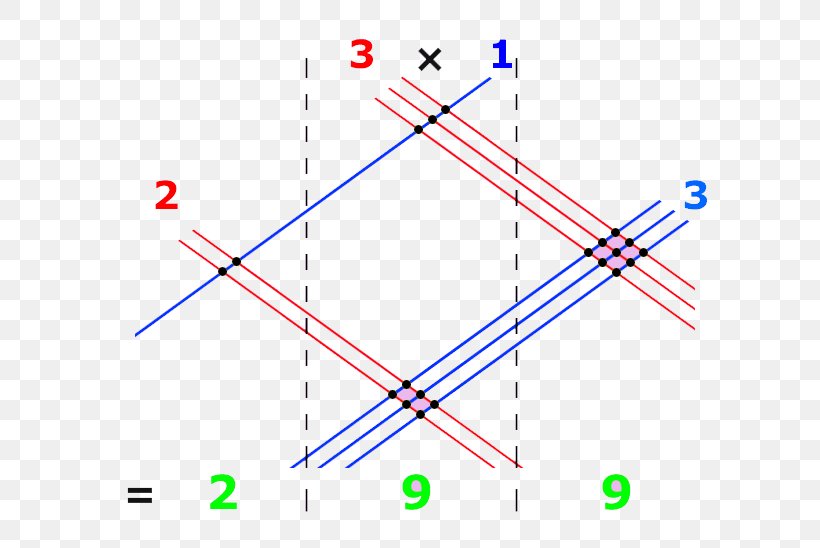 multiplication vedic mathematics number fraction png 630x548px multiplication addition diagram division fraction download free