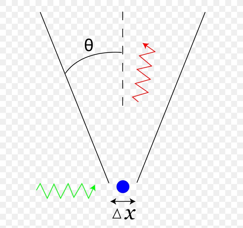 Uncertainty Principle Bohr–Einstein Debates Quantum Mechanics ...