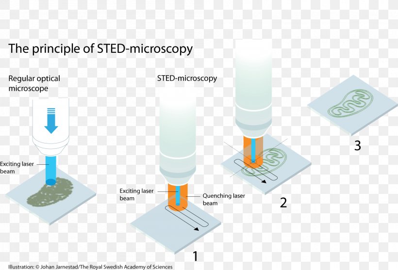 Nobel Prize In Chemistry Microscope Naver Blog, PNG, 2002x1360px, Nobel Prize In Chemistry, Blog, Cell, Chemistry, Fluorescence Download Free