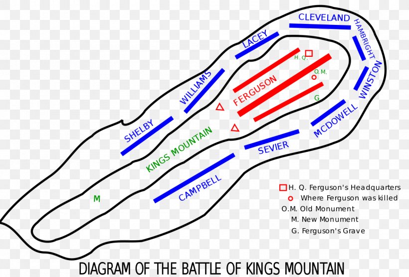 Battle Of Kings Mountain Battle Of Camden Engagement, PNG, 1280x868px, Watercolor, Cartoon, Flower, Frame, Heart Download Free