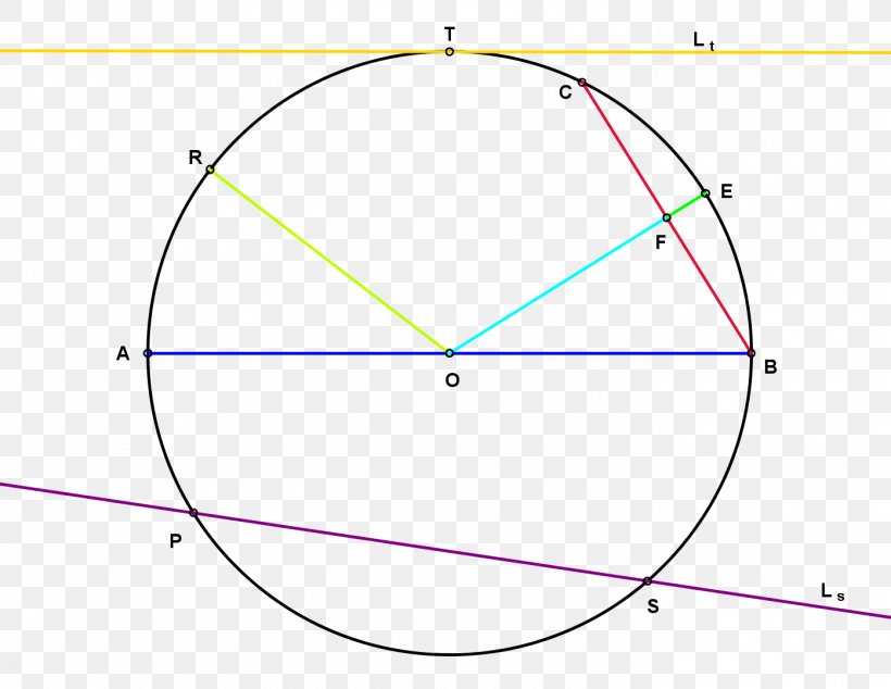 Circle Point Euclid's Elements Line Centre, PNG, 1395x1079px, Point, Area, Centre, Curve, Diagram Download Free
