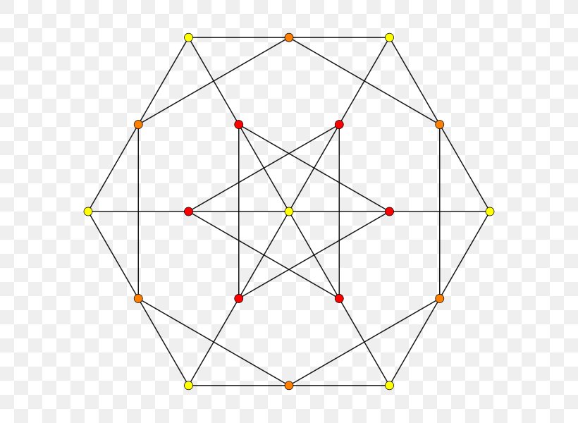 Complete Graph Vertex Complete Bipartite Graph Graph Theory, PNG, 600x600px, Complete Graph, Area, Bipartite Graph, Complete Bipartite Graph, Diagram Download Free