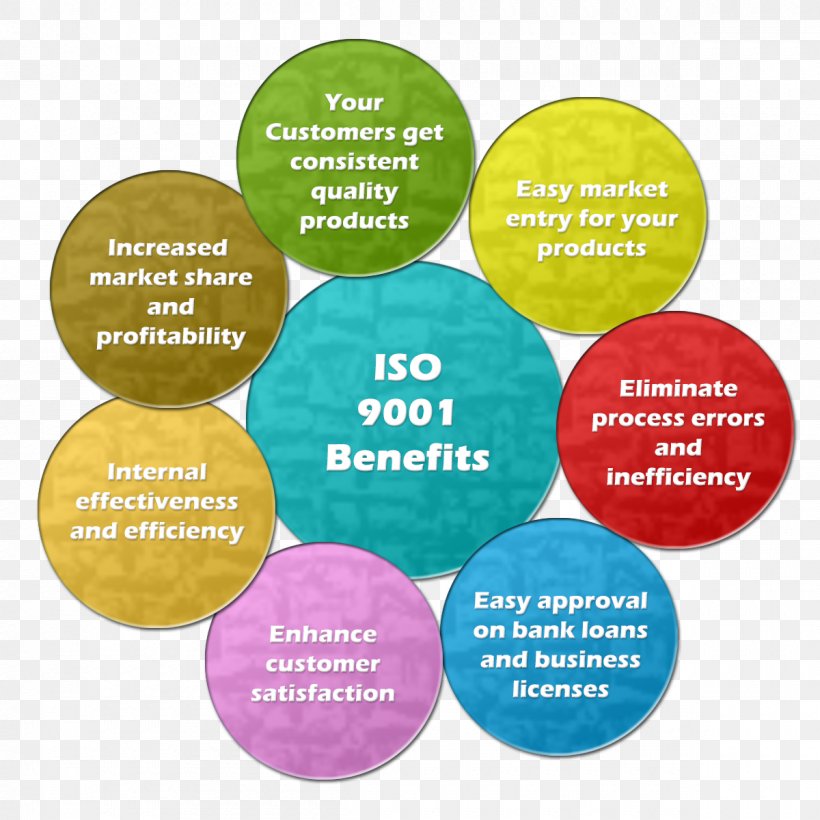 ISO/IEC 17025 ISO 9000 International Organization For Standardization International Electrotechnical Commission ISO/IEC 27001, PNG, 1200x1200px, Isoiec 17025, Brand, Business, Certification, Consultant Download Free