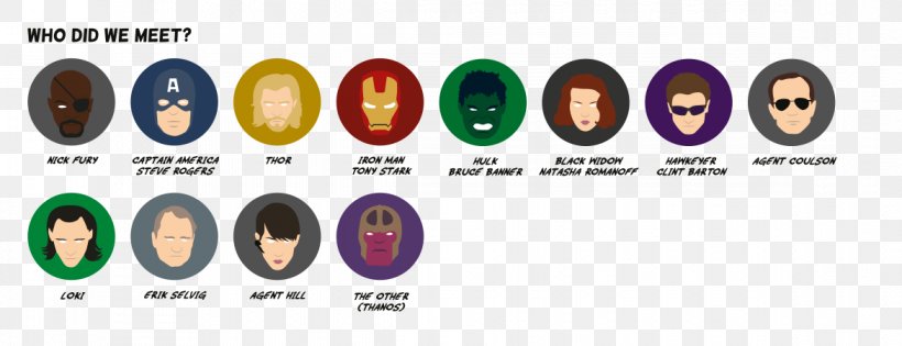 Loki Thor Thanos Vision Hulk, PNG, 1170x450px, Loki, Avengers, Avengers Age Of Ultron, Avengers Infinity War, Body Jewelry Download Free
