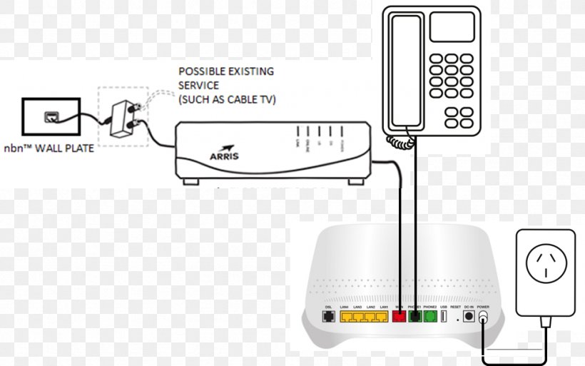 National Broadband Network Optus Mobile Phones Telephone Fiber To The X, PNG, 974x610px, National Broadband Network, Area, Cable Television, Communication, Computer Accessory Download Free