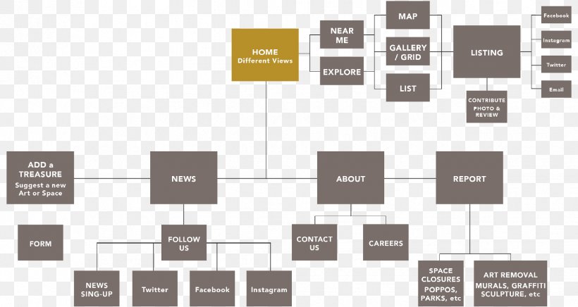 Brand City, PNG, 1751x933px, Brand, City, Diagram, Help, Landmark Download Free