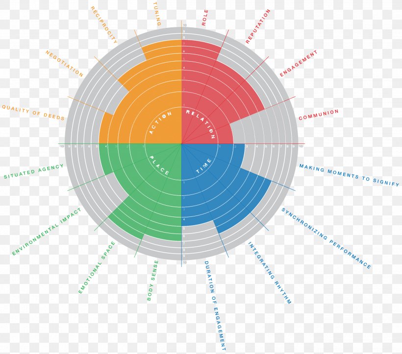 Texel Sheep Public Space Material, PNG, 2605x2297px, Texel Sheep, Diagram, Energy, Food, Graph Of A Function Download Free