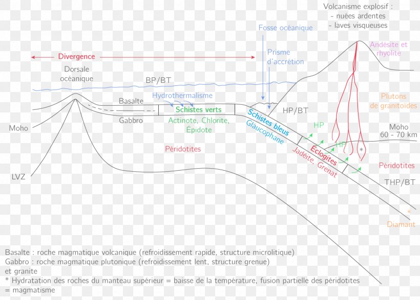 Line Angle, PNG, 1497x1072px, Diagram, Area, Map, Text Download Free