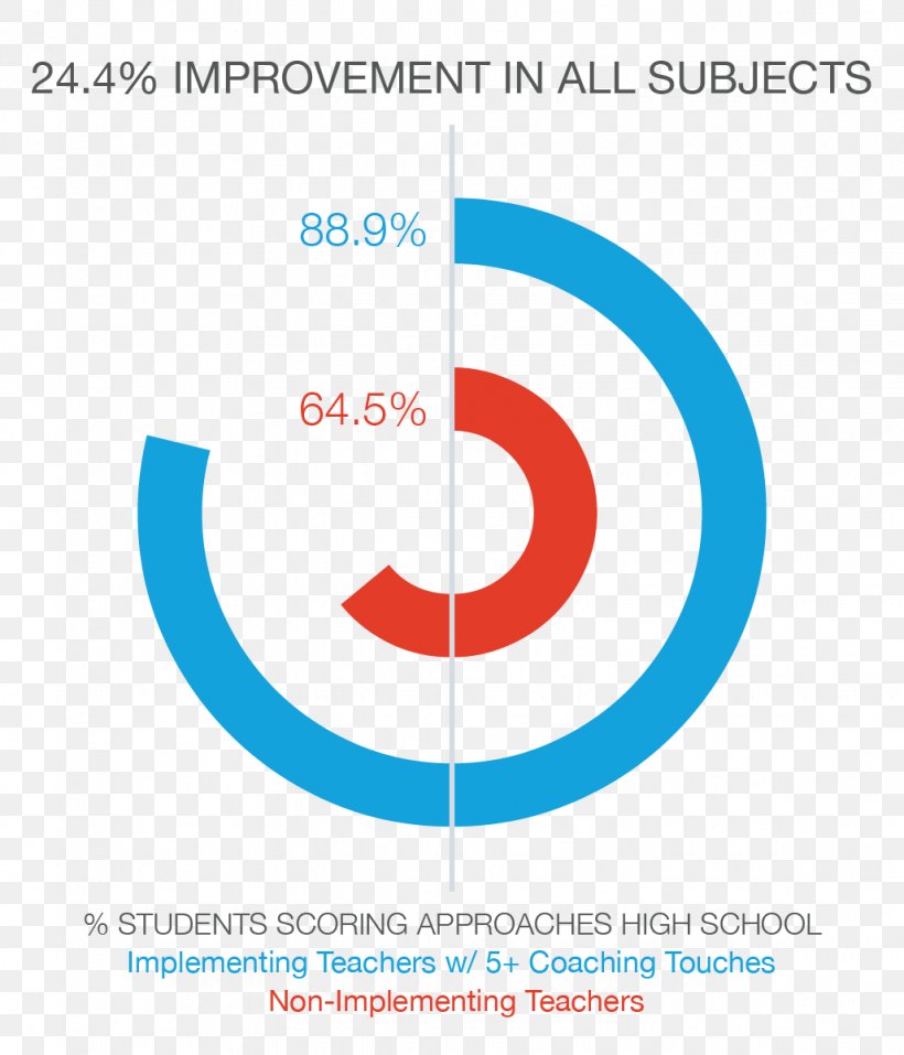 Organization Alamo Heights Independent School District Innovation Aldine El Paso Independent School District, PNG, 1028x1200px, Organization, Aldine, Area, Brand, Coach Download Free