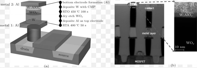 Resistive Random-access Memory Technology Electrode, PNG, 1968x678px, Resistive Randomaccess Memory, Black And White, Common Fig, Electrode, Hardware Download Free