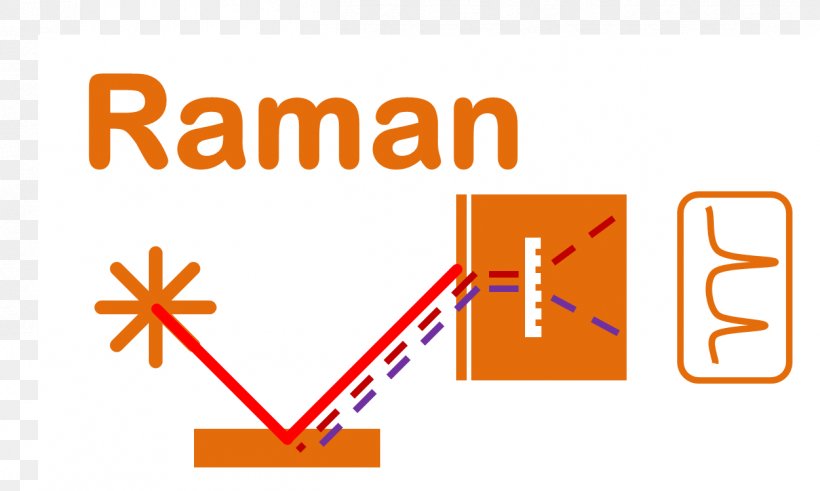 Raman Spectroscopy Laser-induced Breakdown Spectroscopy Spectrometer Diffraction Grating, PNG, 1251x750px, Raman Spectroscopy, Area, Brand, Diagram, Diffraction Download Free