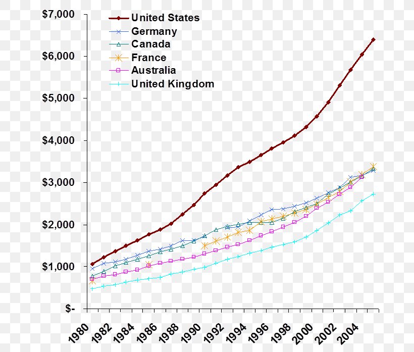 Tallinn Patient Protection And Affordable Care Act Statistics Estonia Einwohner Health System, PNG, 694x697px, Tallinn, Birth Rate, Einwohner, Estonia, Government Download Free