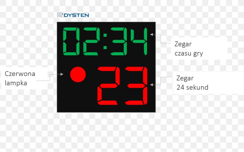 Shot Clock Scoreboard Basketball Display Device Tablica Wyników, PNG, 1047x654px, Shot Clock, Alarm Clock, Area, Backboard, Ball Download Free