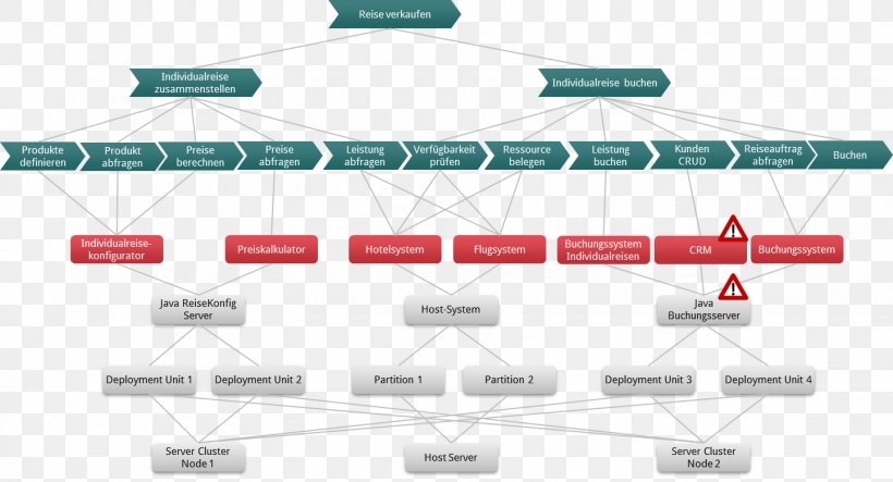 Business Process Enterprise Architecture Management Business Process, PNG, 1444x781px, Process, Afacere, Area, Brand, Business Download Free