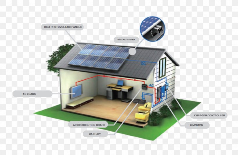 Photovoltaic System Solar Panels Solar Energy Solar Power Solar Street Light, PNG, 935x613px, Photovoltaic System, Electric Power System, Electrical Grid, Electricity, Energy Download Free