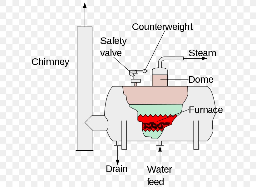 Boiler Steam Diagram Superheater Turbine, PNG, 631x599px, Watercolor, Cartoon, Flower, Frame, Heart Download Free