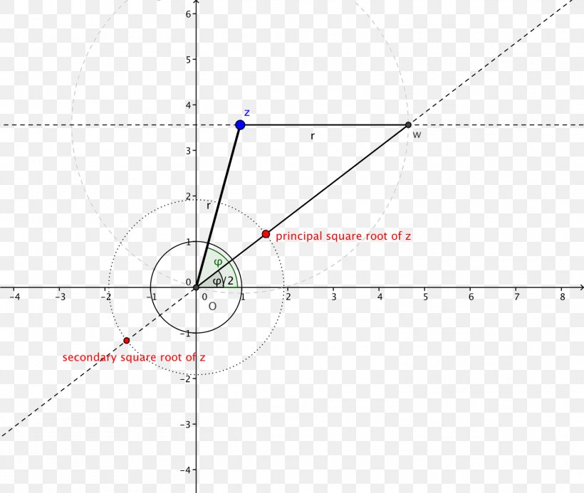 Hoogtepunt Euler Line Triangle Point, PNG, 1511x1277px, Hoogtepunt, Analytic Geometry, Area, Barycenter, Centroid Download Free