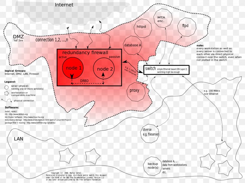 Wikipedia Redundancy Information Security Policy Firewall, PNG, 1600x1200px, Watercolor, Cartoon, Flower, Frame, Heart Download Free