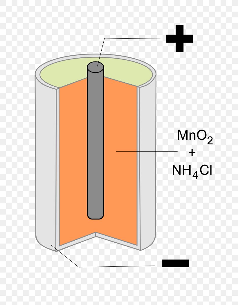 Leclanché Cell Battery Galvanic Cell Dry Cell Electricity, PNG, 744x1052px, Battery, Alessandro Volta, Area, Cathode, Chemistry Download Free