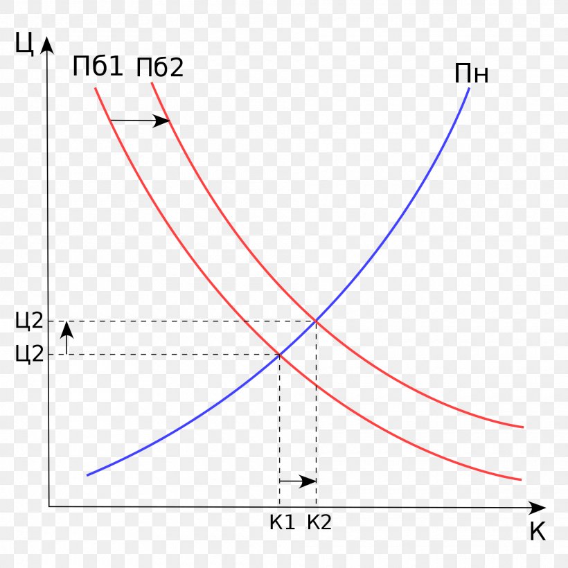 Line Diagram Angle Point Demand Curve, PNG, 1920x1920px, Diagram, Area, Curve, Demand, Demand Curve Download Free