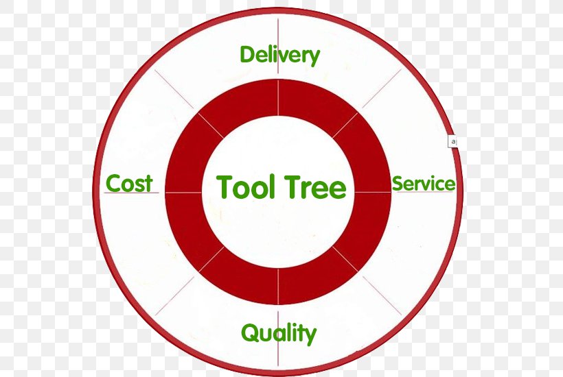 Collet Tool Sishui County Manufacturing Computer Numerical Control, PNG, 650x550px, Collet, Alibaba Group, Area, Ball, Brand Download Free