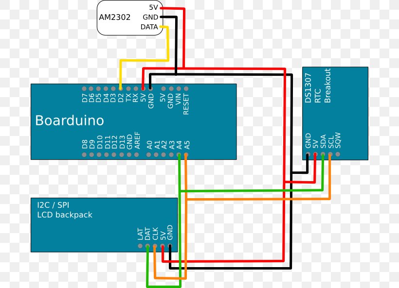 Line Point Angle, PNG, 694x593px, Point, Area, Diagram, Organization, Parallel Download Free