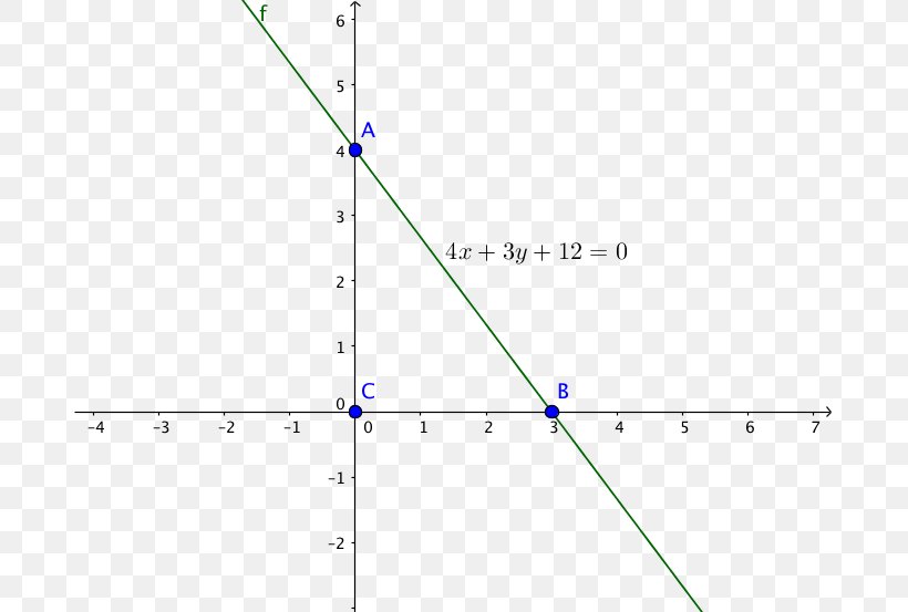 Line Equation Geradengleichung Mathematics Function, PNG, 685x553px, Equation, Absolute Value, Cartesian Coordinate System, Diagram, Function Download Free
