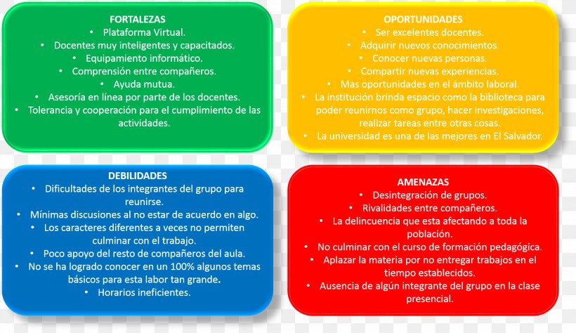Classroom SWOT Analysis El Salvador School Teacher, PNG, 1996x1156px, Classroom, Brand, El Salvador, Electronic Portfolio, Google Download Free