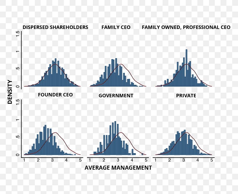 Harvard Business School Management Benchmarking Leadership, PNG, 800x670px, Harvard Business School, Area, Benchmarking, Best Practice, Blue Download Free