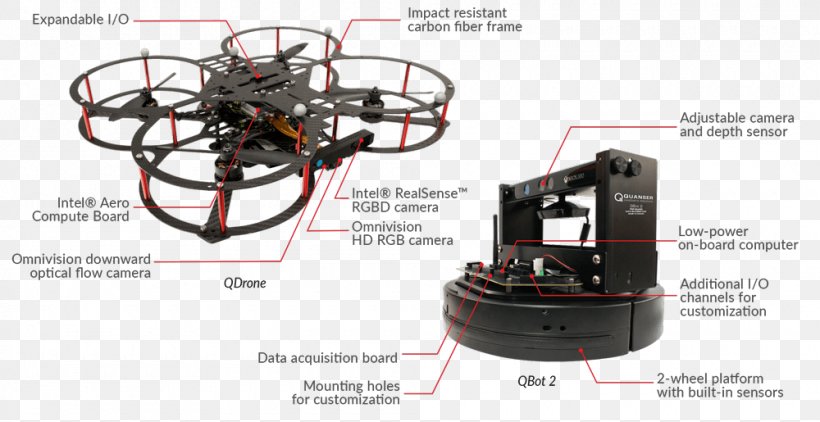 Autonomous Car Autonomous Robot Vehicle Real-time Control System, PNG, 1000x515px, Autonomous Car, Autonomous Robot, Car, Computer Hardware, Electronic Component Download Free