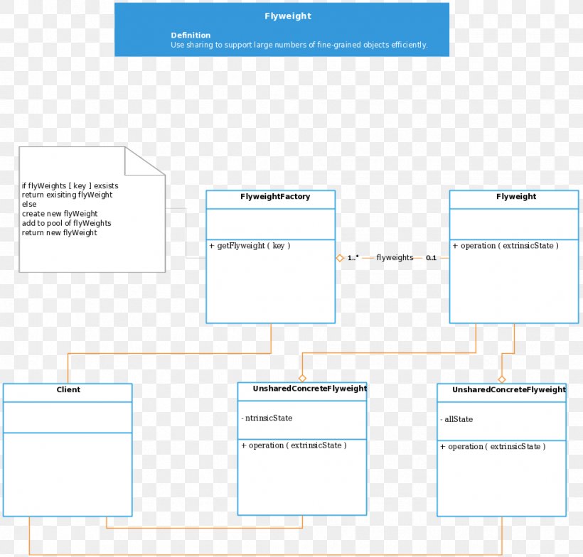 Class Diagram Unified Modeling Language Timing Diagram, PNG, 982x940px, Class Diagram, Area, Brand, Class, Computer Software Download Free