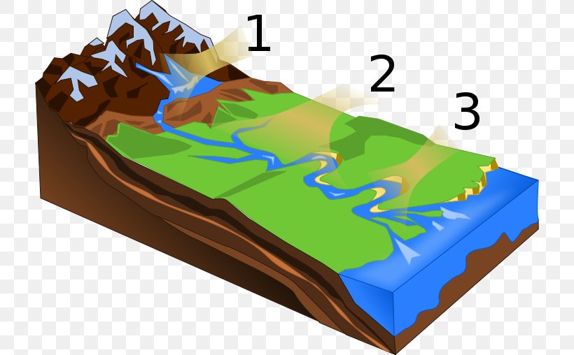 River Delta Top River Diagram Sea, PNG, 720x508px, River, Box, Coloring Book, Diagram, Information Download Free