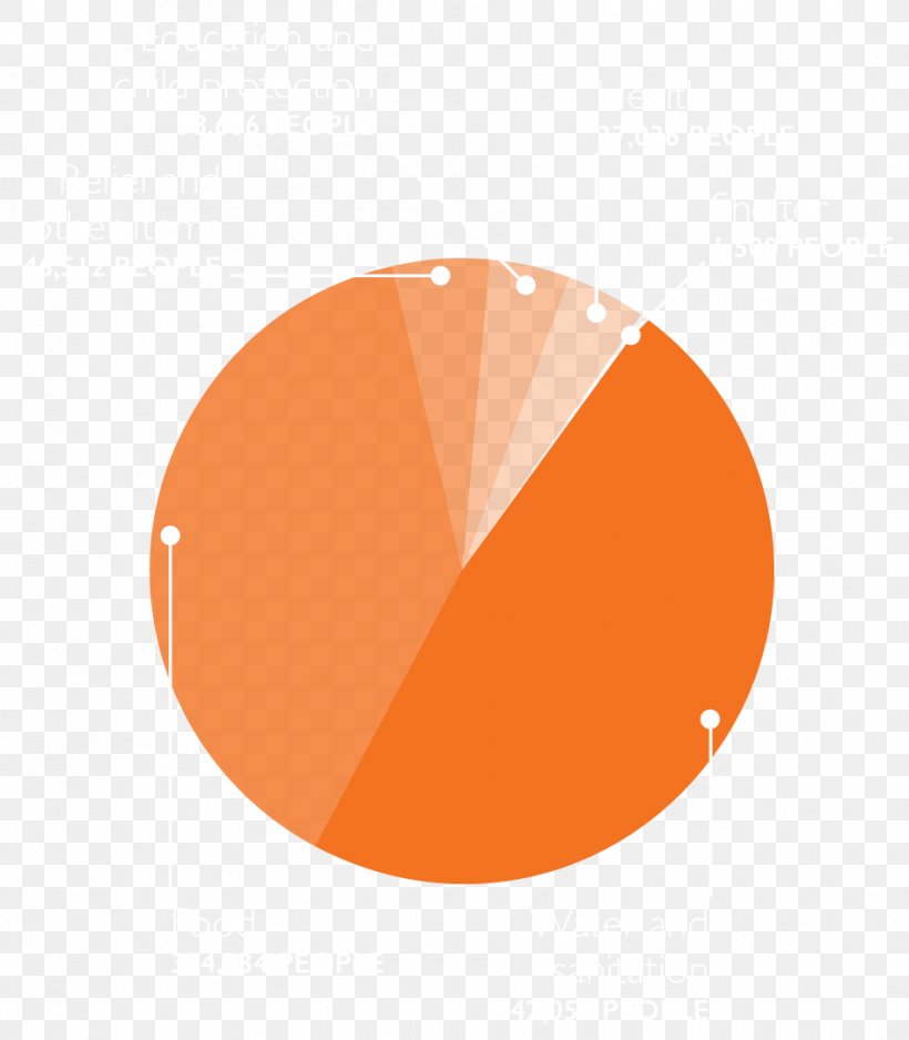 World Vision Australia Chauffeur Famine Coachman Infographic, PNG, 944x1080px, World Vision Australia, Chauffeur, Coachman, Coupon, Crisis Download Free